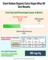 Einot Kedem - Organic Extra Virgin Olive Oil